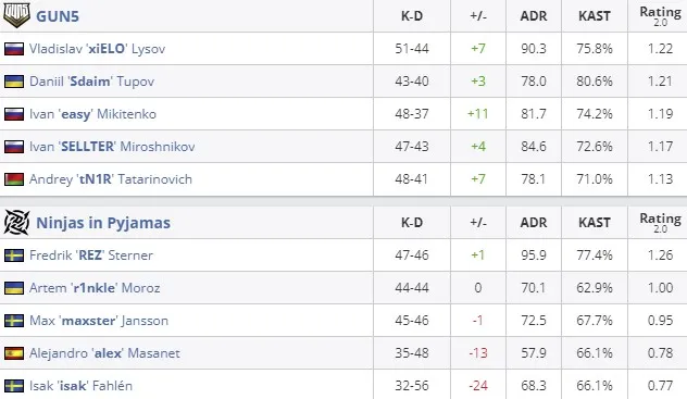 Статистика матча (HLTV)