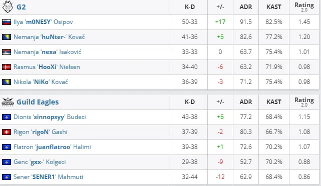 HLTV
