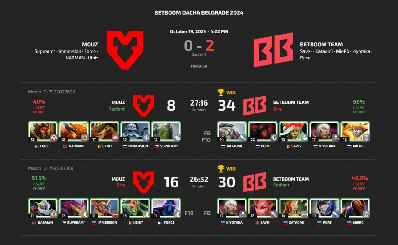 BetBoom Dacha Belgrade 2024