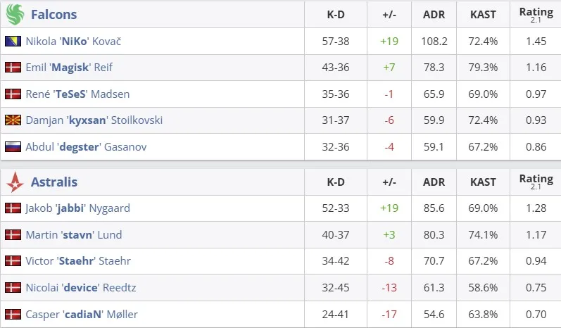 Статистика матча (HLTV)