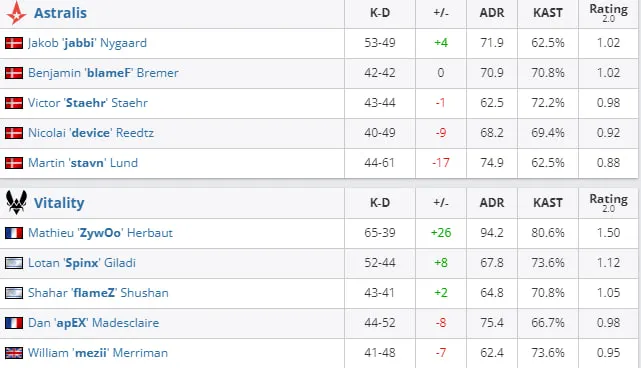 HLTV