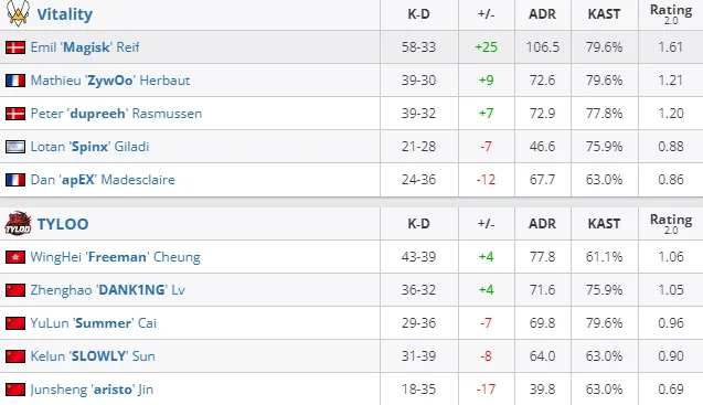 HLTV