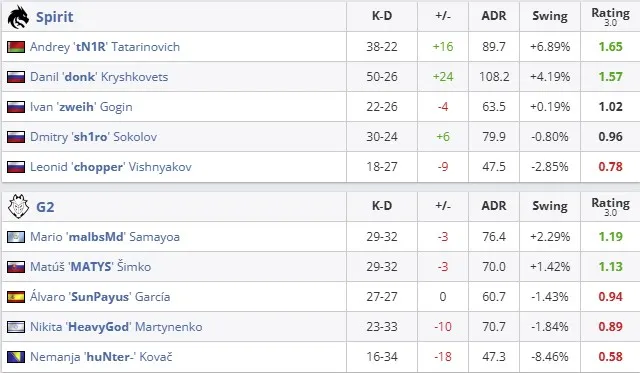 Статистика матча (HLTV)
