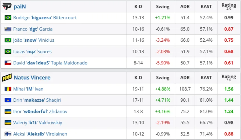 Статистика матча (HLTV)