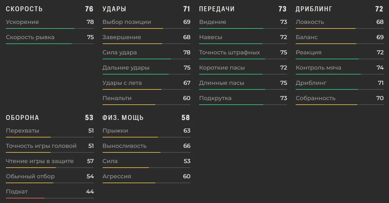 Характеристики Арсен Захарян в EA FC 27