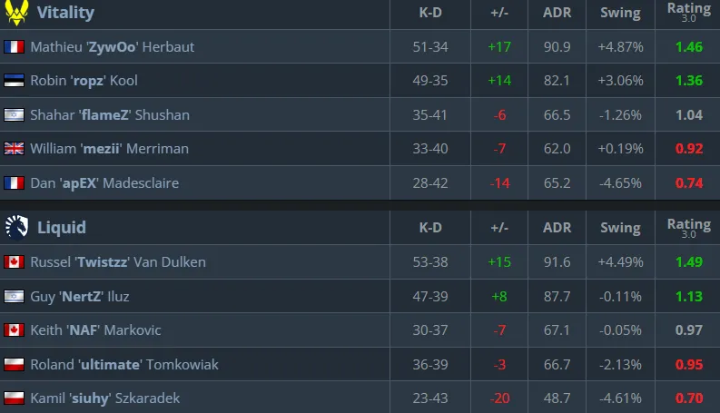 Статистика матча (HLTV)