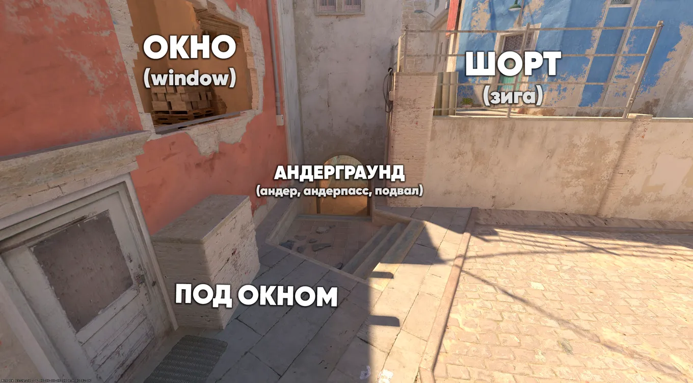 Позиции на миду около окна