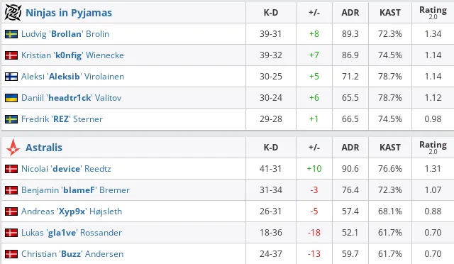 HLTV