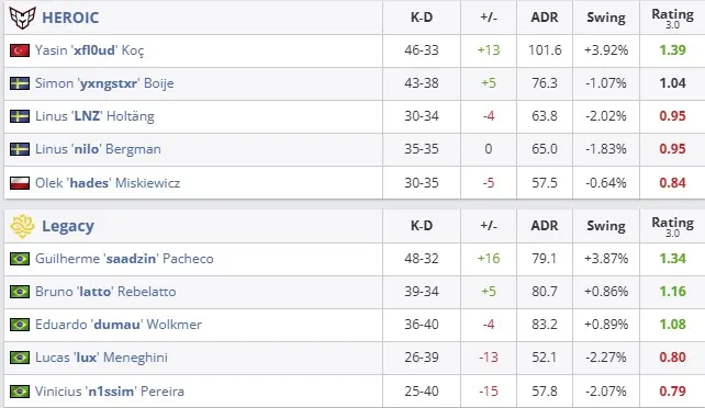 Статистика матча (HLTV)