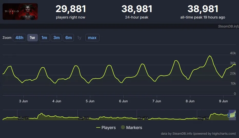 Steamdb