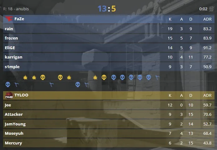 Статистика матча (HLTV)