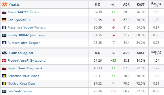 HLTV