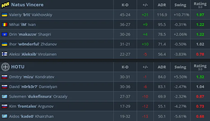 Статистика матча (HLTV)