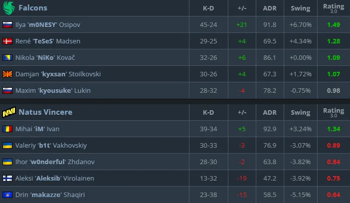 Результаты матча (HLTV)