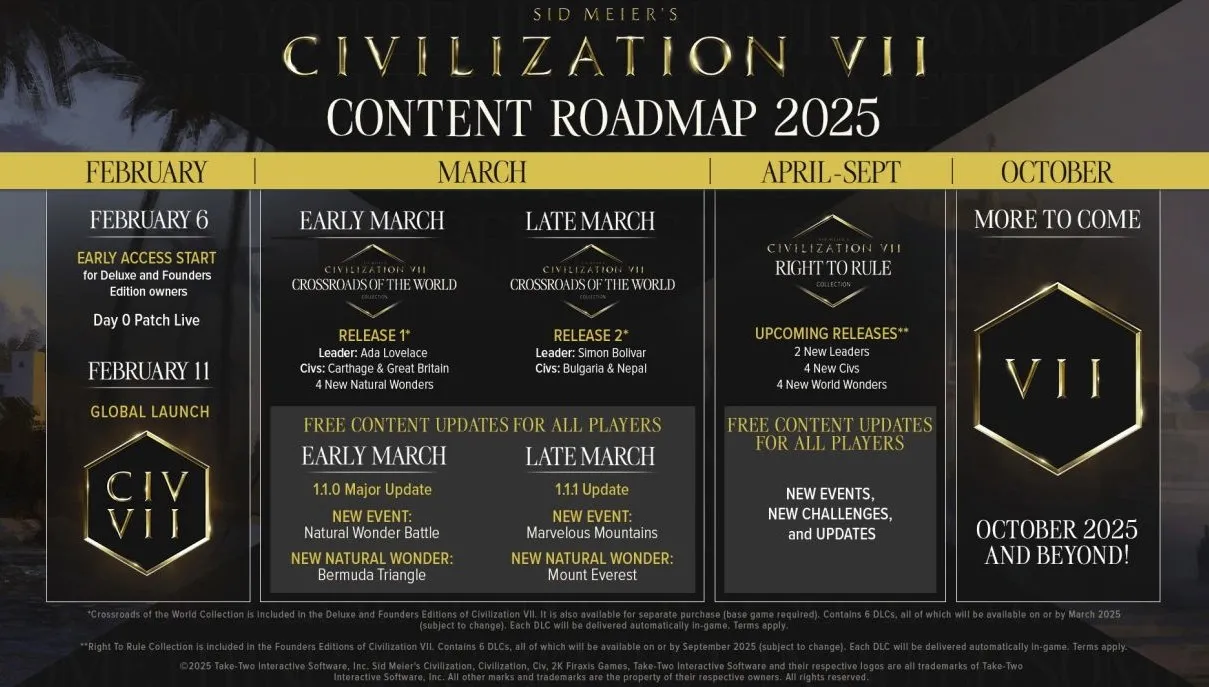 Дорожная карта Civilization VII