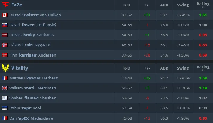 Статистика матча (HLTV)