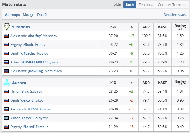 RMR к Perfect World Shanghai Major 2024