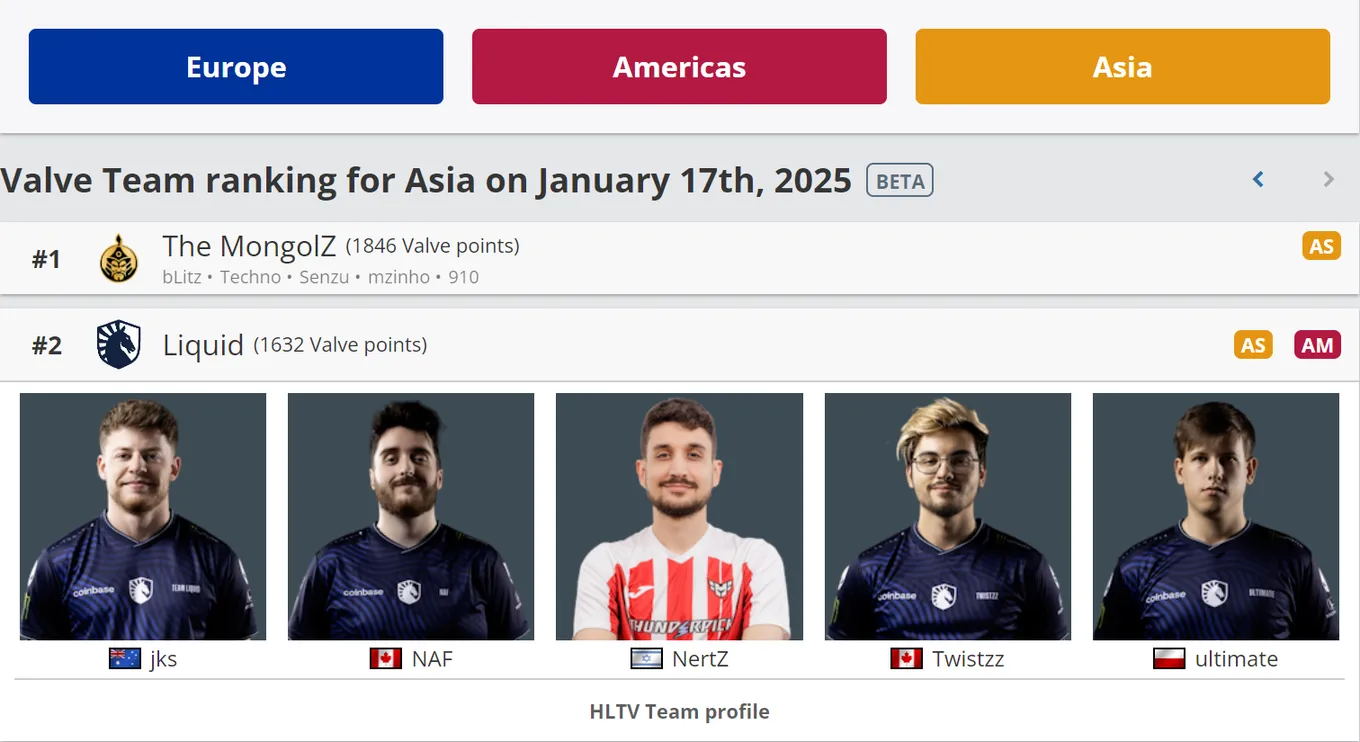 Вторая команда Азии по версии Valve