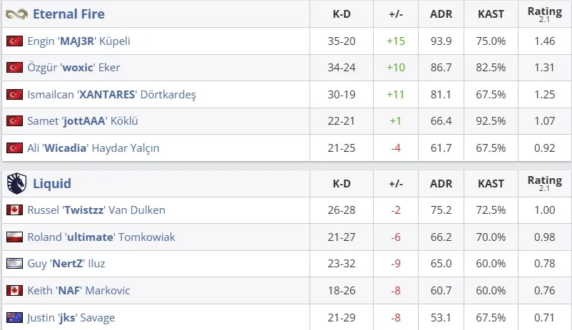 Статистика матча (HLTV)