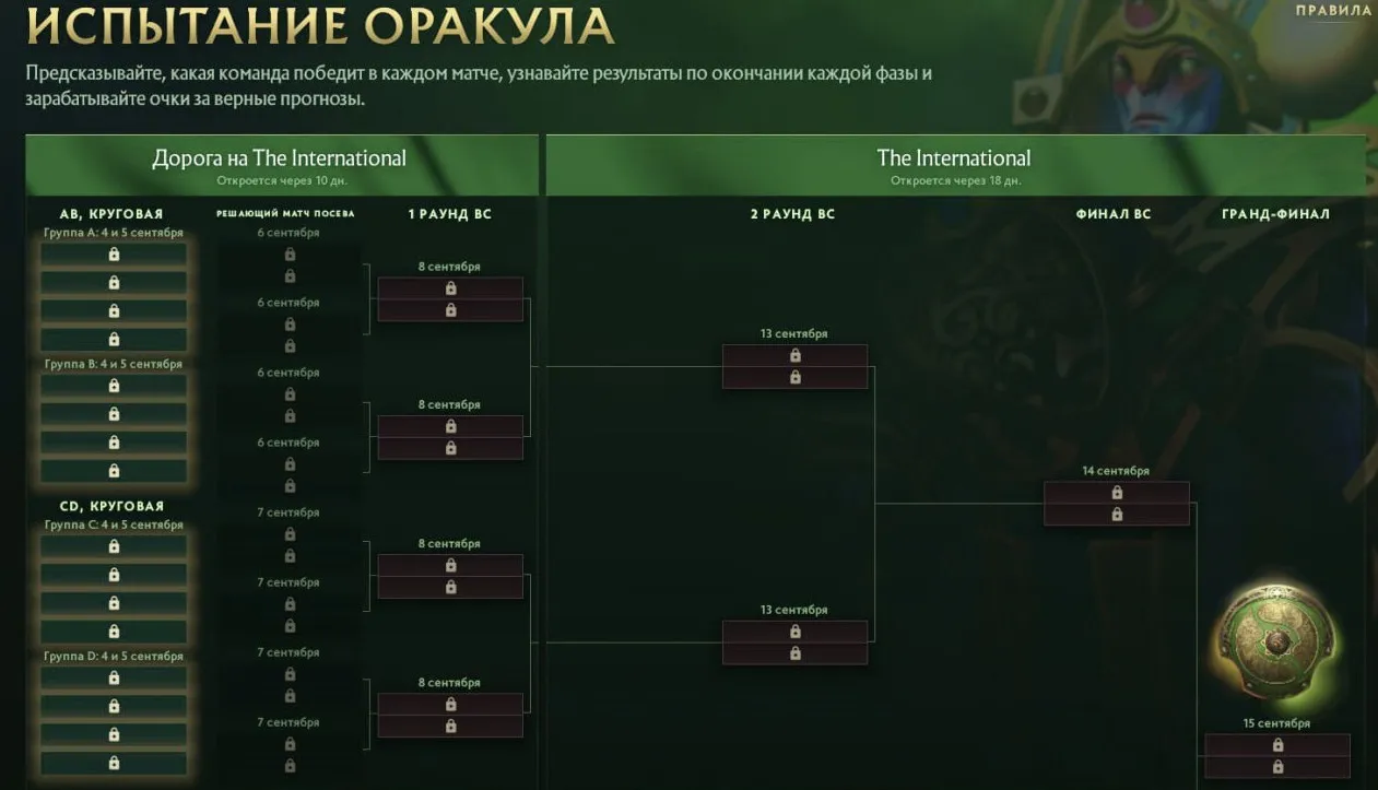 Формат The International 2024