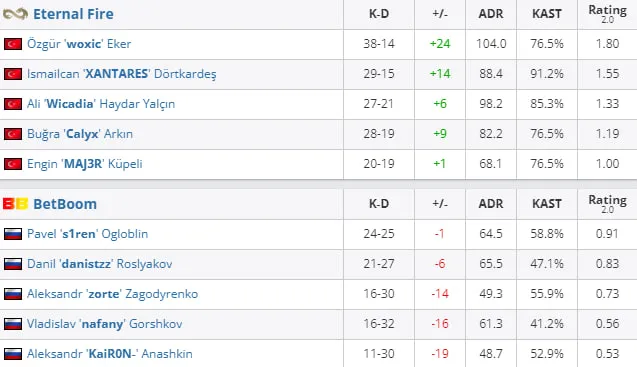 HLTV