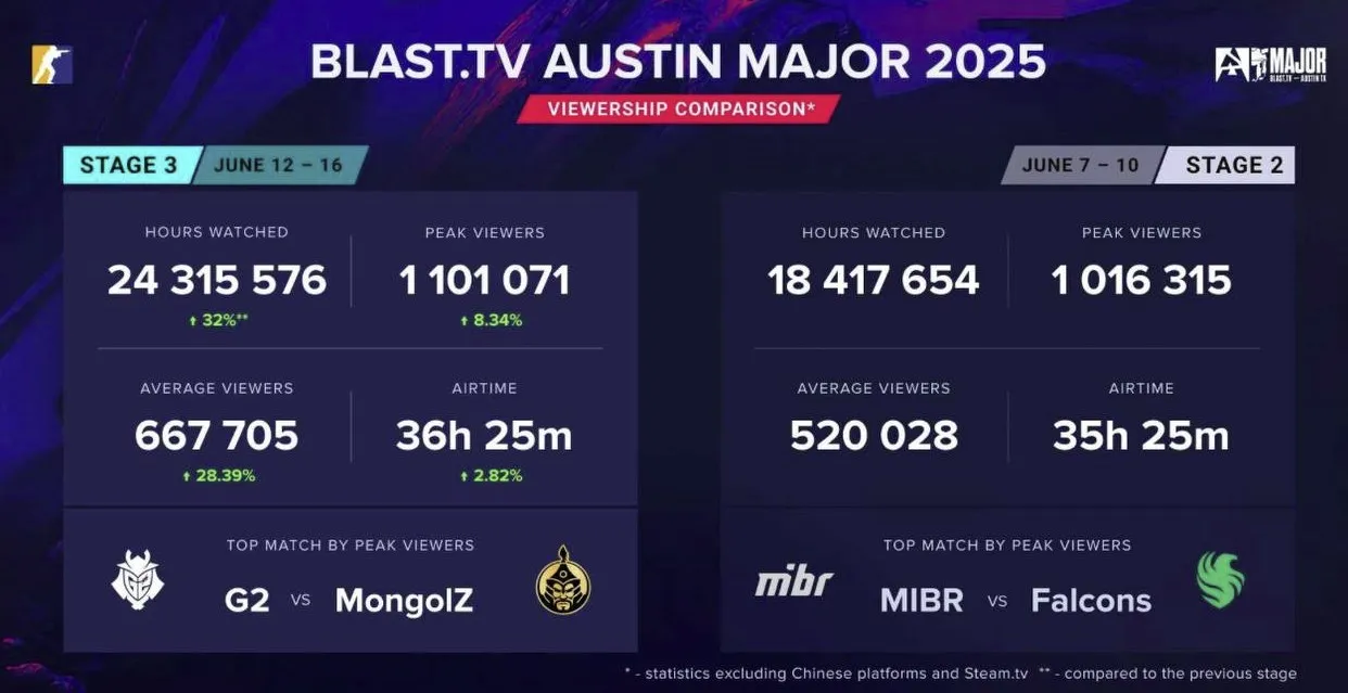 BLAST.tv Austin Major 2025