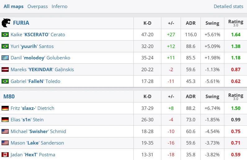 Результаты матча (HLTV)
