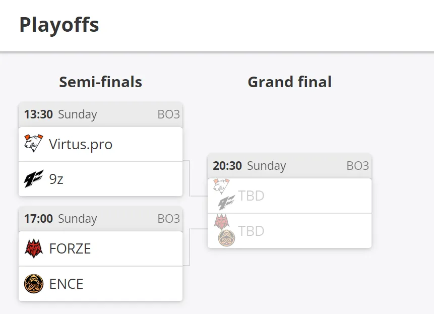 Сетка плей-офф ESL Challenger Katowice 2023