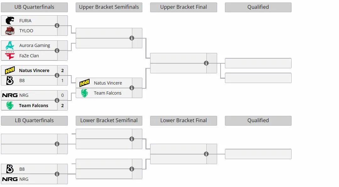 Группа А на BLAST Open Spring 2026 (liquipedia)