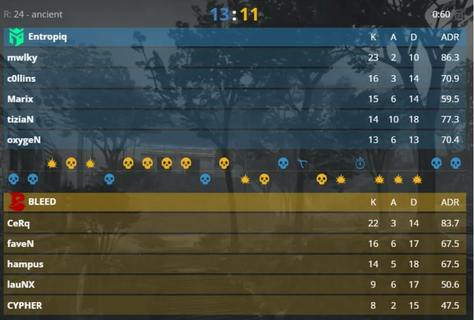 Матч между Entropiq и BLEED Esports