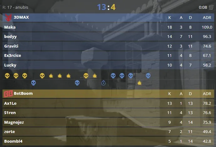 Статистика матча (HLTV)