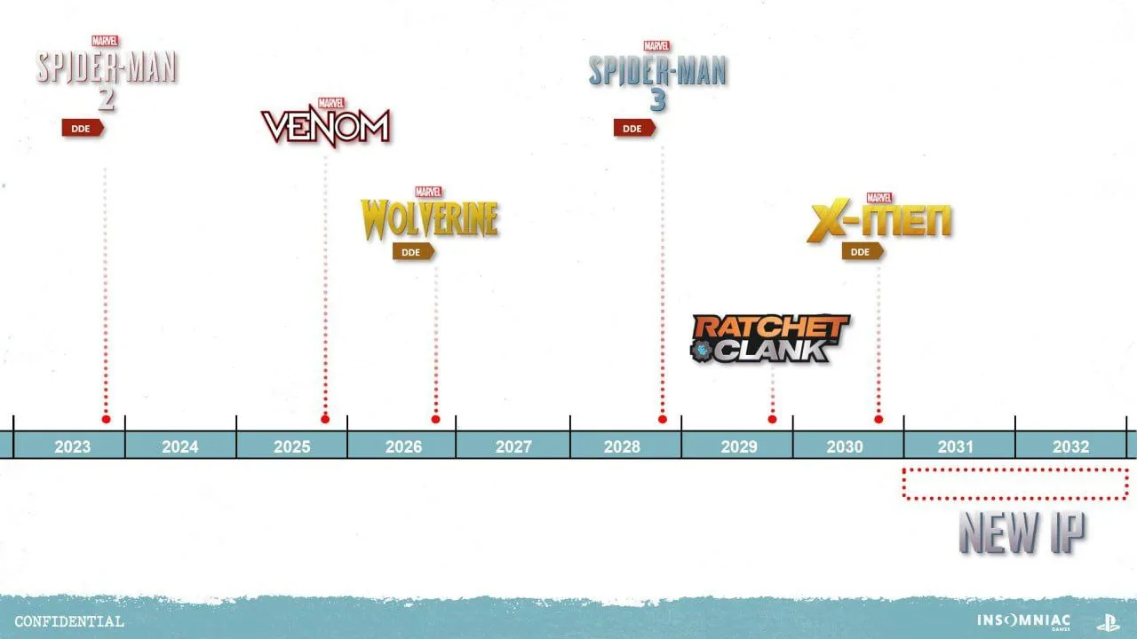 Дорожная карта Insomniac Games