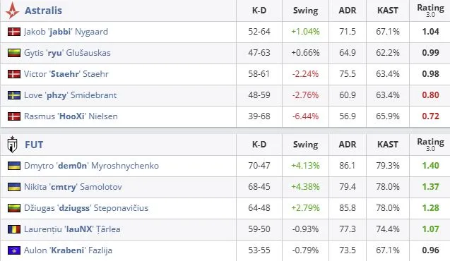Статистика матча (HLTV)