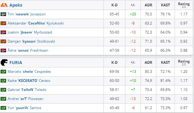HLTV