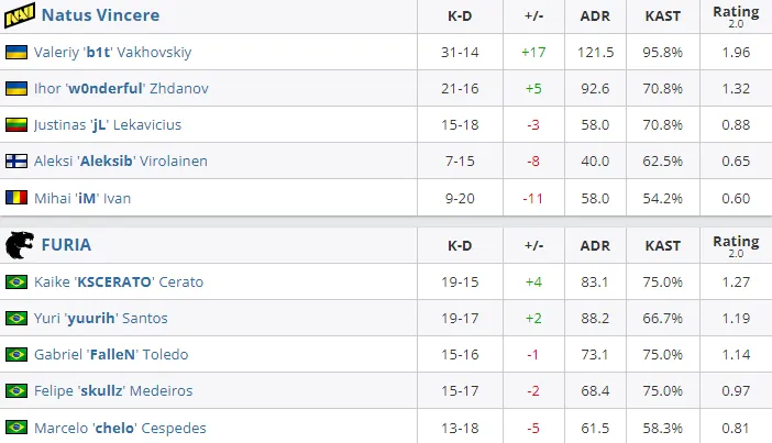 HLTV