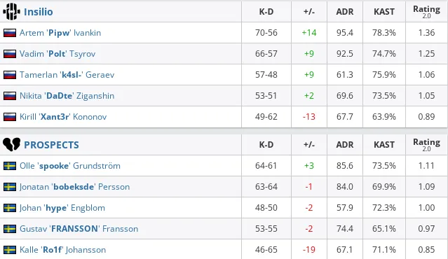 HLTV