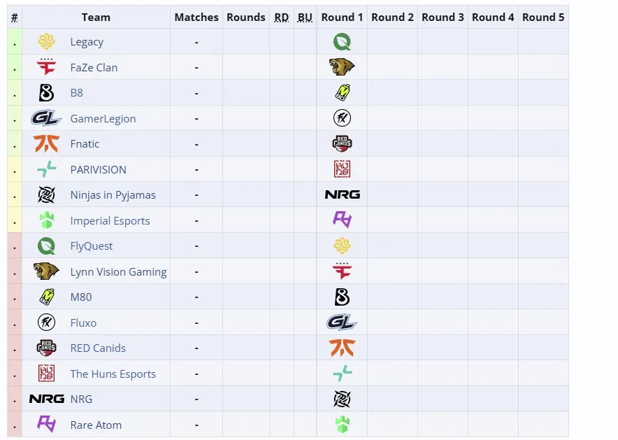 StarLadder Budapest Major 2025 Stage 1
