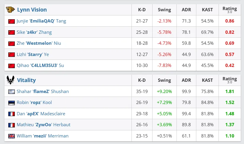 Статистика матча (HLTV)
