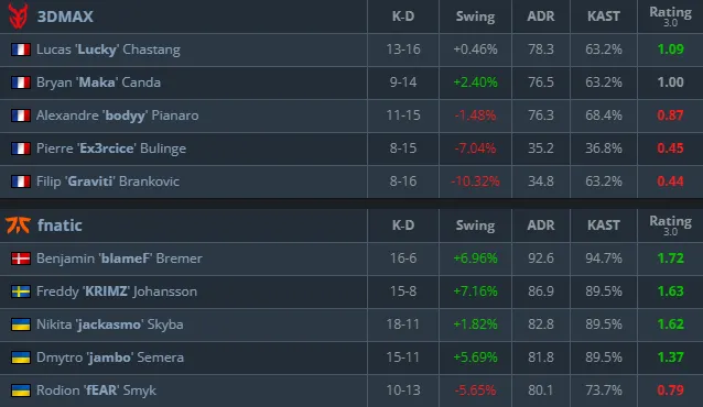 Статистика матча (HLTV)