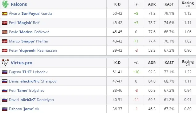 Статистика матча (HLTV)
