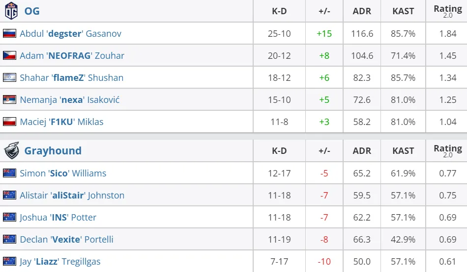 HLTV