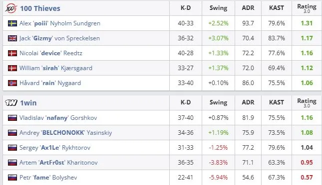 Статистика матча (HLTV)