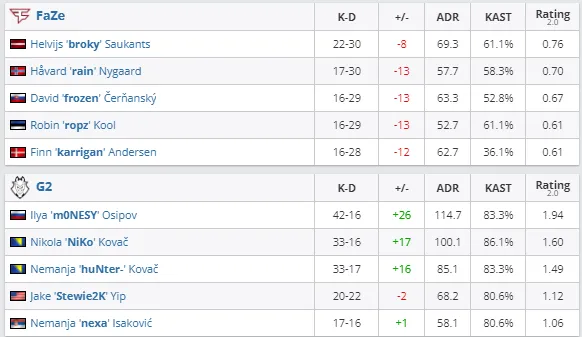 HLTV