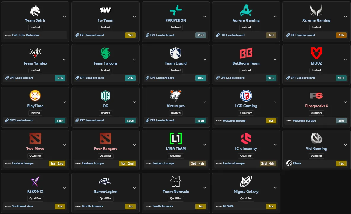 Все 24 команды-участницы Esports World Cup 2026 по Dota 2
