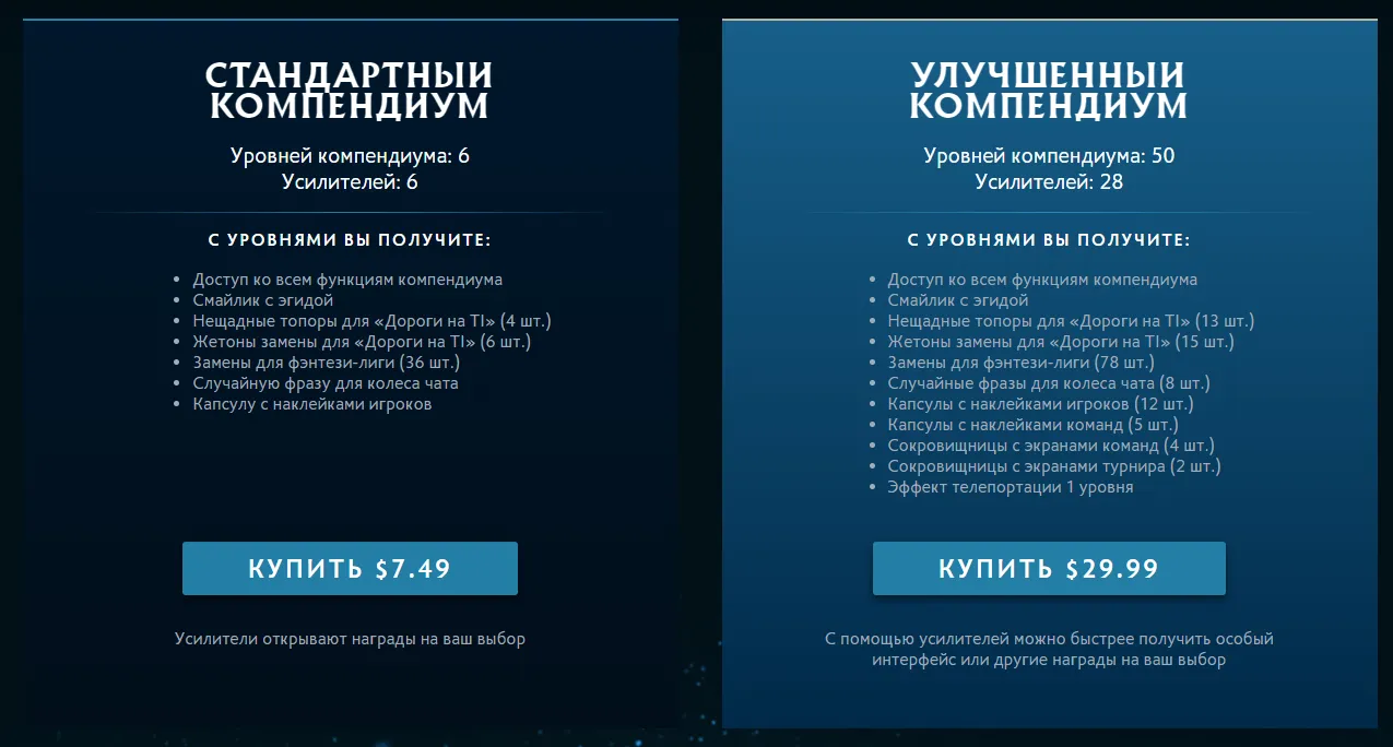 Компендиум The International 2023