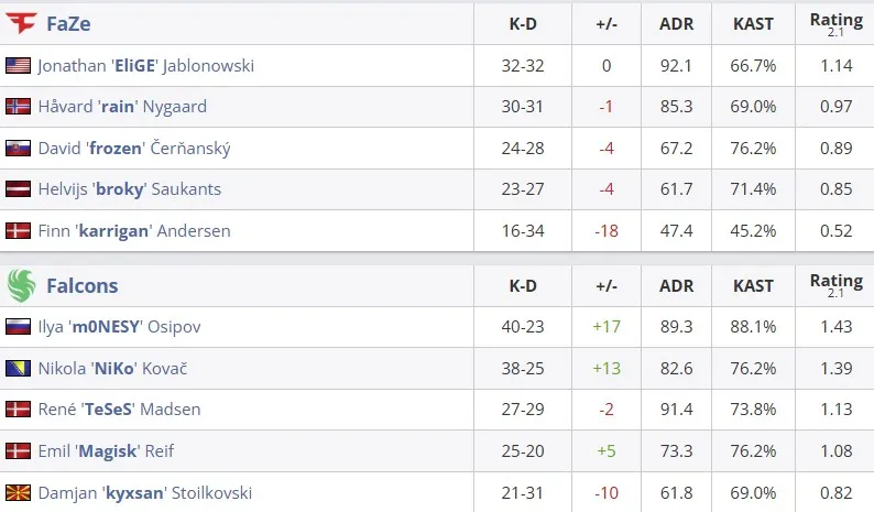 Статистика матча (HLTV)