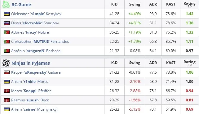 Статистика матча (HLTV)