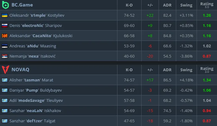 Статистика матча (HLTV)