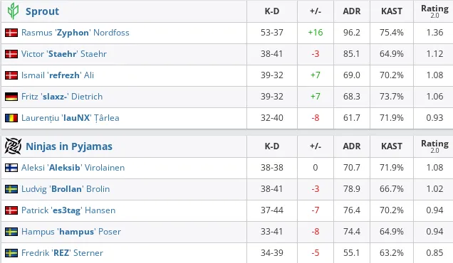 HLTV