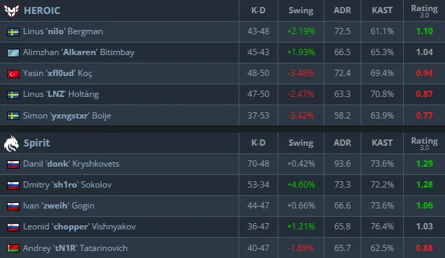 Статистика матча (HLTV)